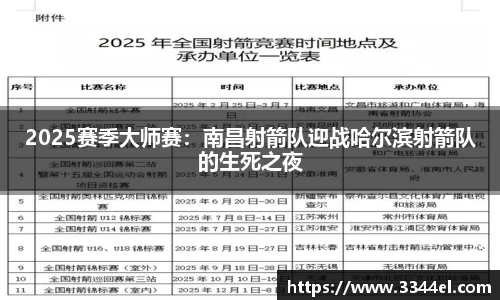2025赛季大师赛：南昌射箭队迎战哈尔滨射箭队的生死之夜