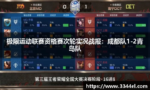 极限运动联赛资格赛次轮实况战报：成都队1-2青岛队